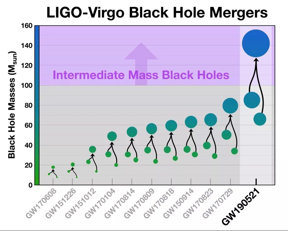 Tamaños agujeros negros combinados LIGO/Caltech/MIT/R. Hurt (IPAC)